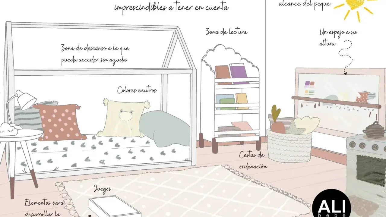 Habitación Montessori con cama baja, estantería de libros, cesta de ordenación y espejo a la altura del niño. Ideal para fomentar la autonomía.