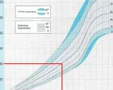 Gráfico de crecimiento niños: curvas de percentiles para seguimiento longitudinal.