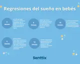 Ilustración sobre regresiones del sueño en bebés. A los 4 meses, el sueño del bebé se asemeja al de un adulto.