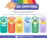 Ilustración de fichas de emociones: sorpresa, ira, alegría, tristeza, asco y miedo, con personajes animados y sus nombres.