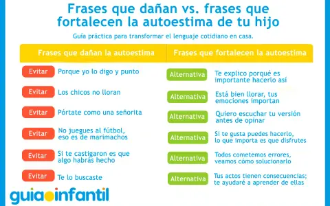Guía de frases para niños: evita las que dañan la autoestima y usa las que fortalecen. Aprende a comunicarte mejor.