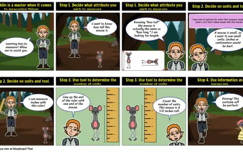 Comic de 8 viñetas. Franklin enseña a medir un ratón, decidiendo qué medir, qué unidades usar y cómo usar una regla para obtener la medida.