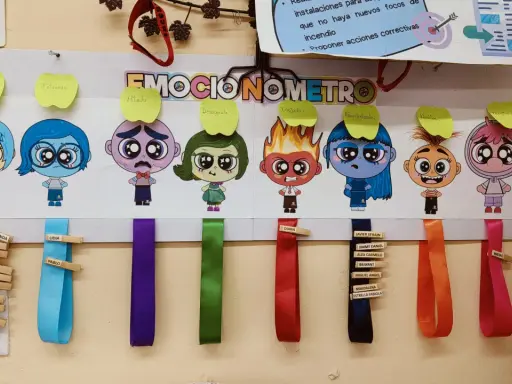 Emocionometro para imprimir con personajes de emociones y nombres de alumnos en cintas.