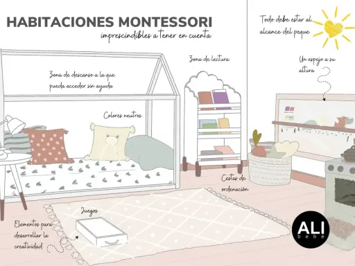 Habitación Montessori con cama baja, estantería de libros, cesta de ordenación y espejo a la altura del niño. Ideal para fomentar la autonomía.