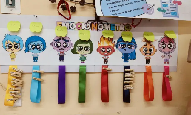 Emocionometro para imprimir con personajes de emociones y nombres de alumnos en cintas.
