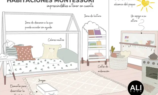 Habitación Montessori con cama baja, estantería de libros, cesta de ordenación y espejo a la altura del niño. Ideal para fomentar la autonomía.